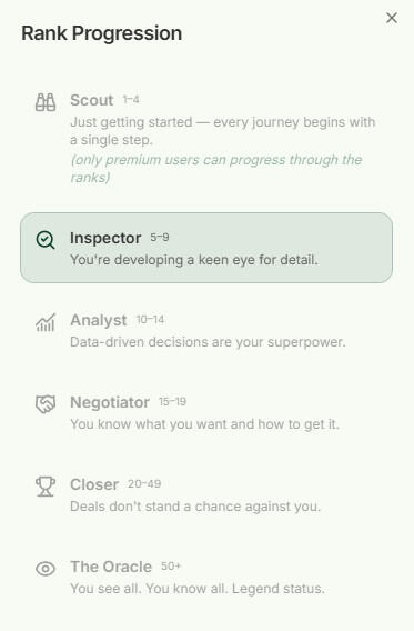 LocalEye Progress Ranks Mobile app preview of the LocalEye ranking feature